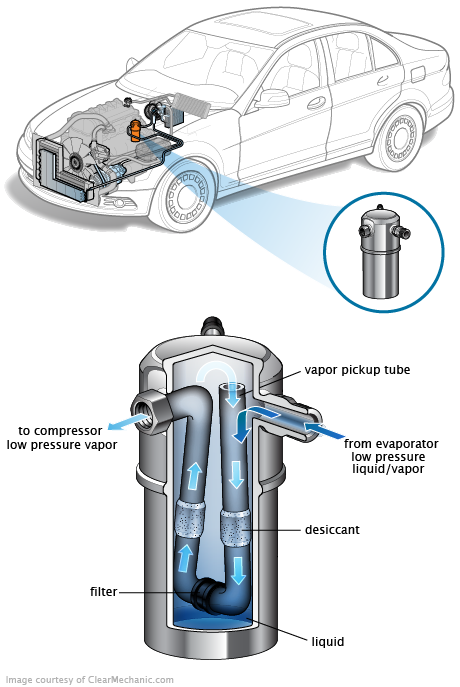 See B2417 repair manual