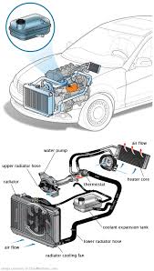 See B2417 in engine